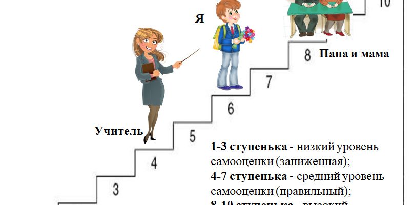 metodika-lesenka-dlya-mladshih-shkolnikov-e1602126704980-806x400.jpg